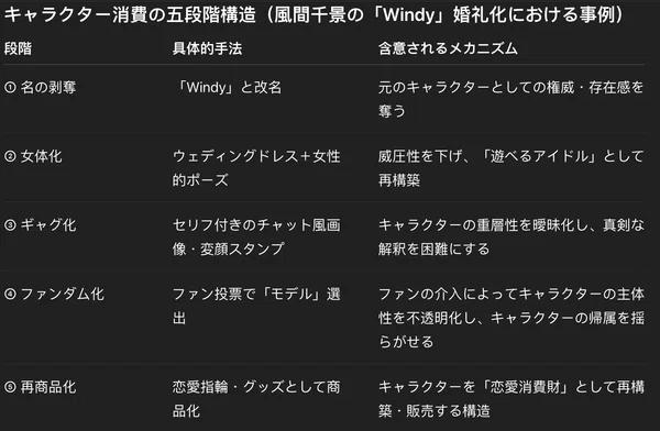 Image 8: 乙女ゲームにおけるキャラクター消費の政治学:「風間千景=Windy」事件から見えること